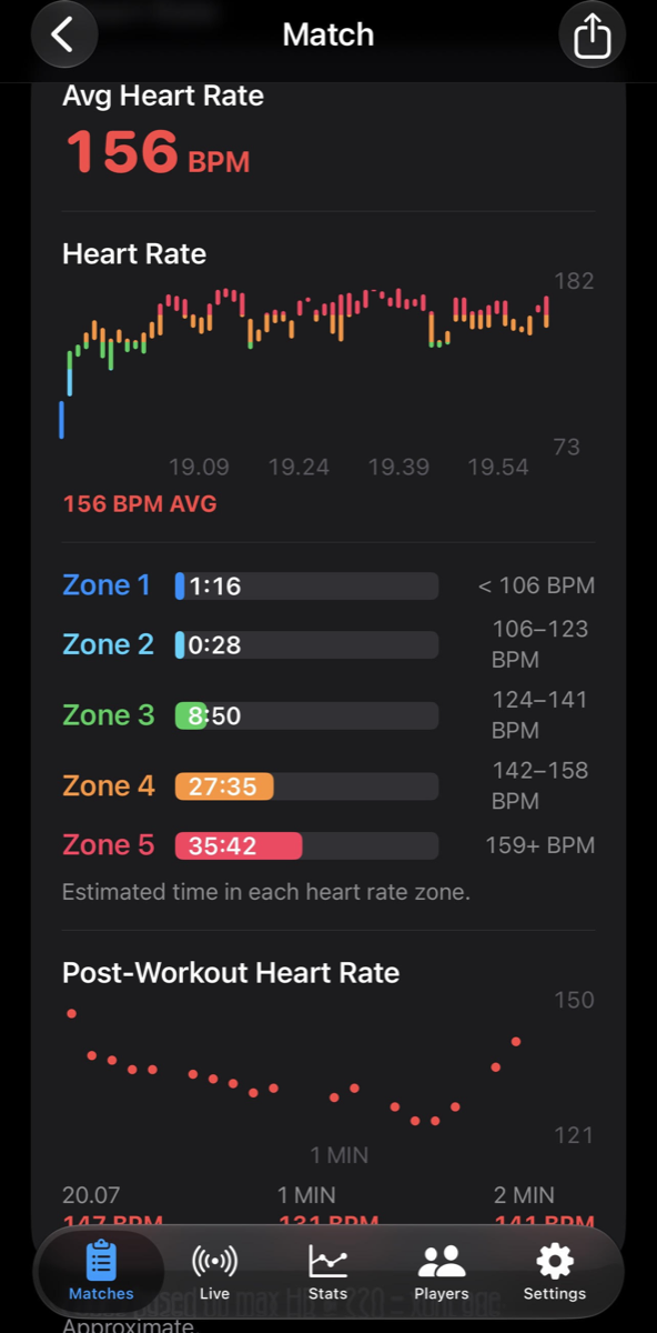 Match detail showing average heart rate, a heart-rate graph and time in each zone