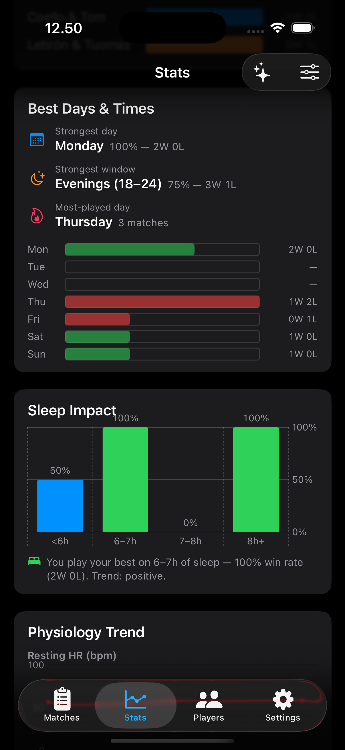 Sleep Impact chart and Best Days & Times card