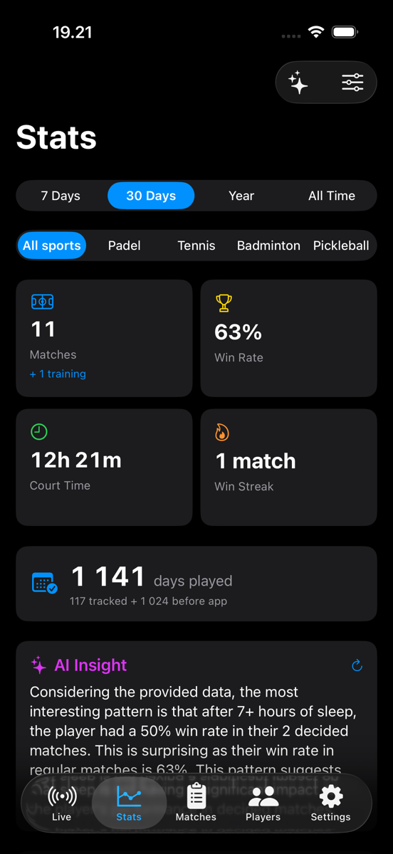 iPhone stats screen with match count, win rate, court time and an AI insight