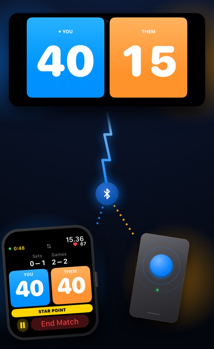 A phone showing a live score, linked by Bluetooth to an Apple Watch and to a small Bluetooth remote button